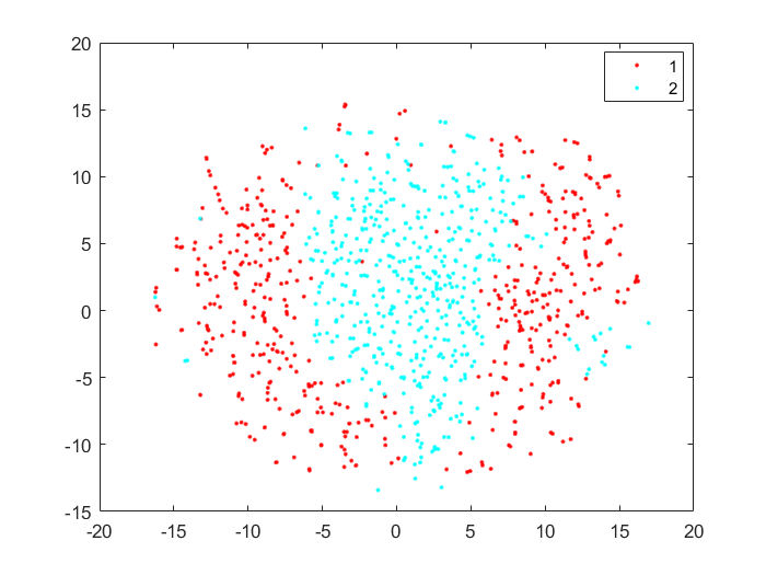 tsne-2d